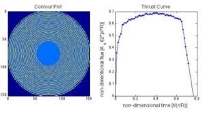 Kompozitno raketno gorivo Poliex Crna Gora