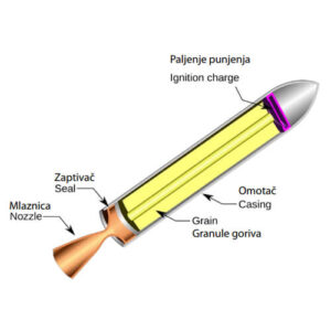 Kompozitno raketno gorivo Poliex Crna Gora