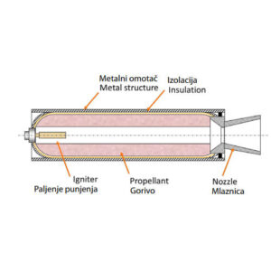 Raketni motor Poliex Crna Gora